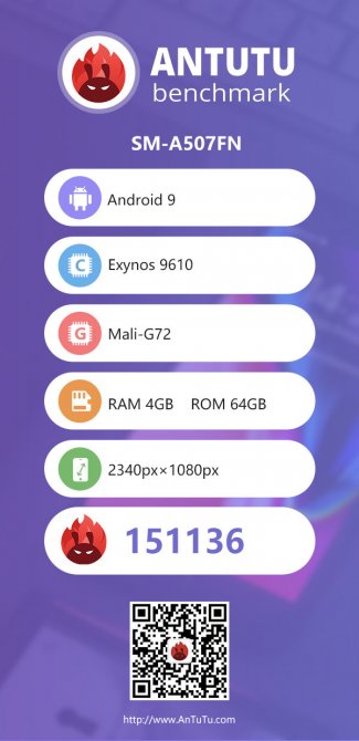 Samsung Galaxy A50s: спецификации от AnTuTu